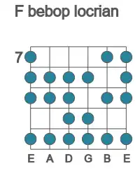 Guitar scale for bebop locrian in position 7